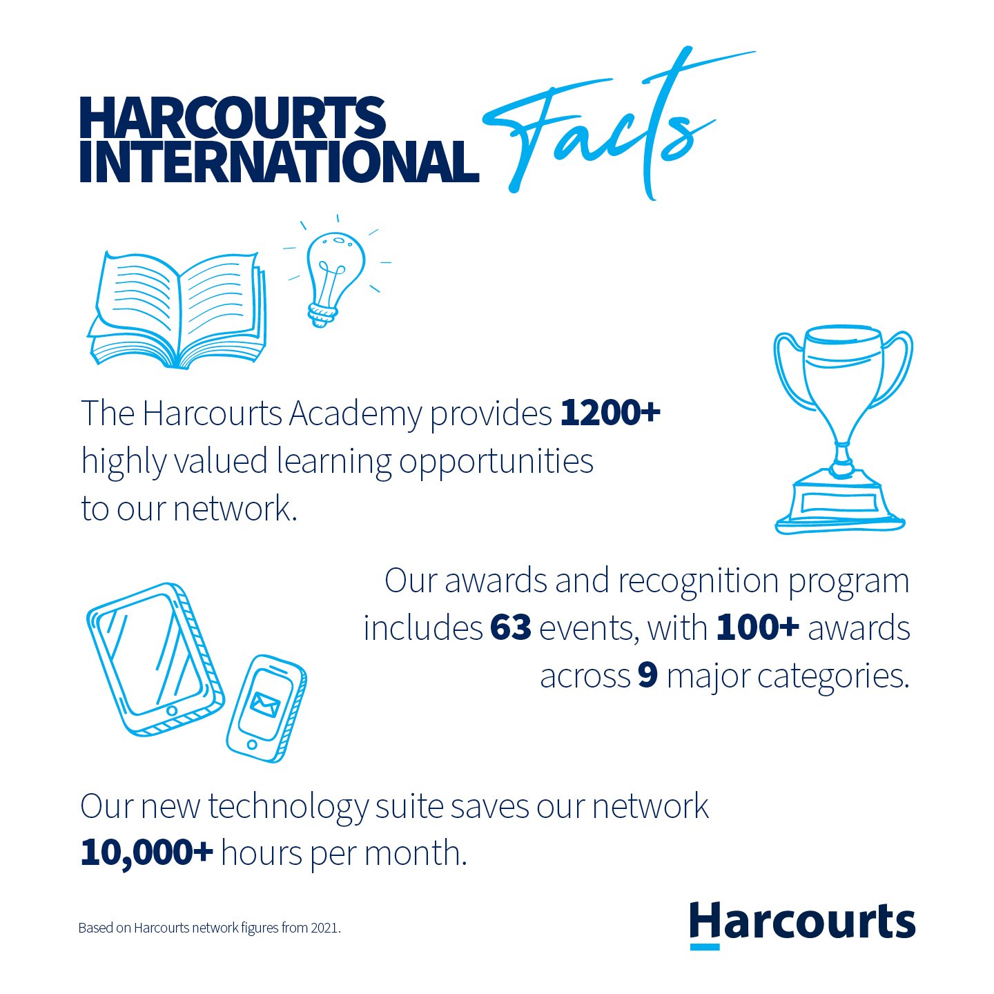 HARFacts2021_AcademyAwardsTech