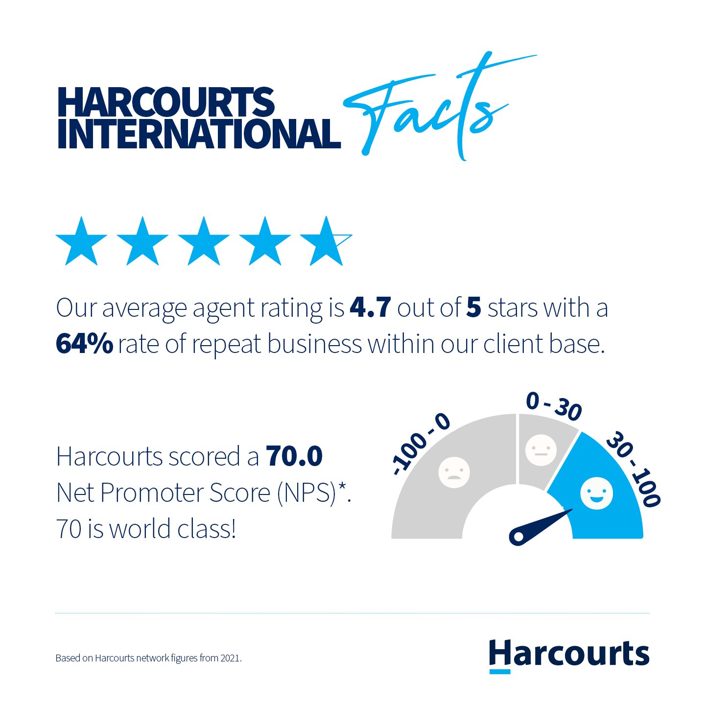 HARFacts2021_CX