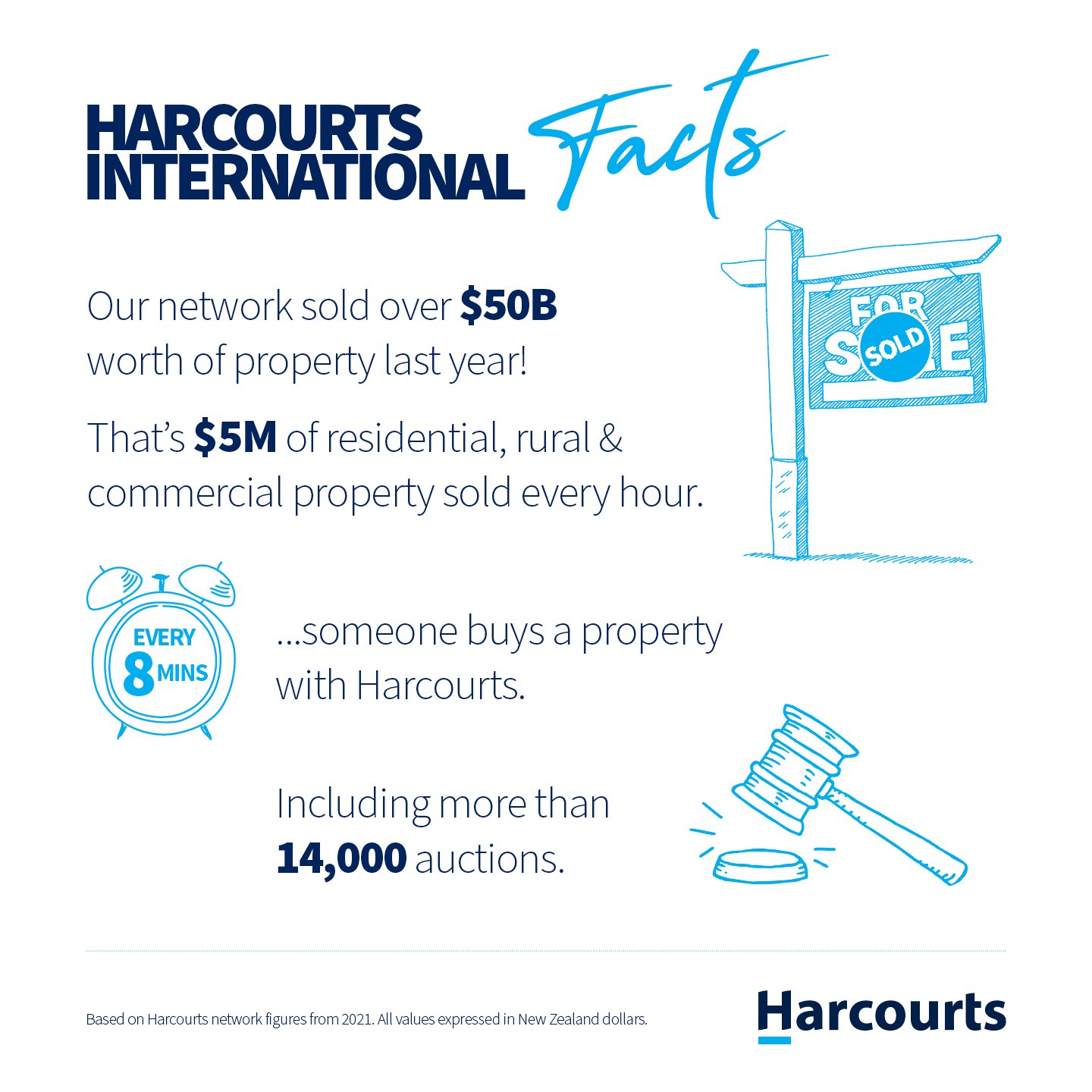 HARFacts2021_Sales